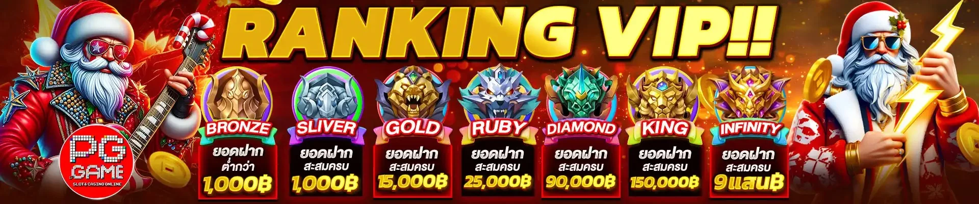 เกมสล็อตออนไลน์ยอดนิยมบน PG-TH SLOT